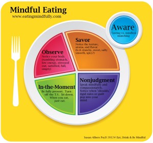 courtesy of eatingmindfully.com